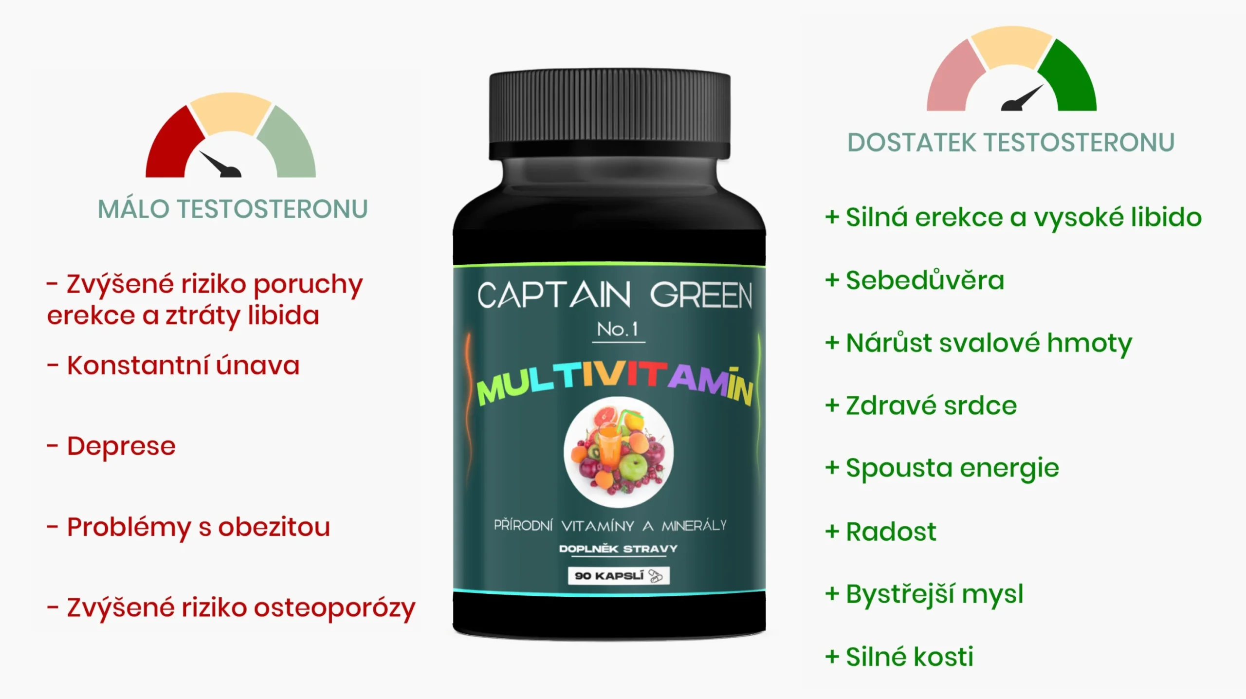 Super Multivitamín - Přírodní vitamíny a minerály