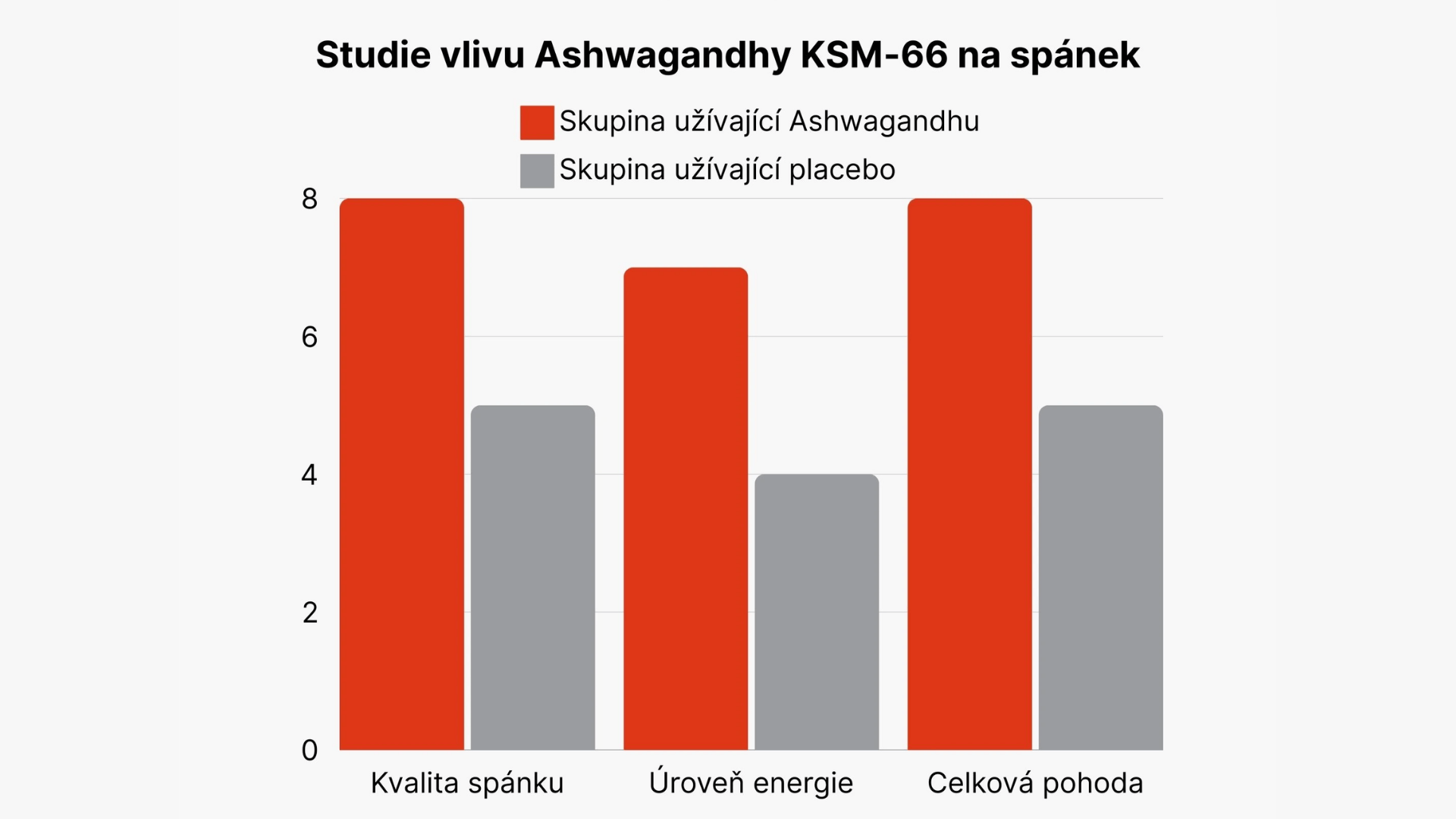 super ashwagandha ksm 66