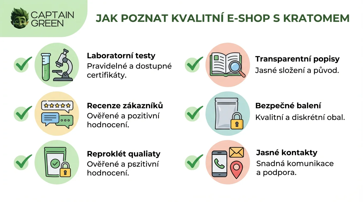 Checklist jak poznat kvalitní e‑shop s kratomem Grafický checklist znaků kvalitního e‑shopu s kratomem pro bezpečný nákup