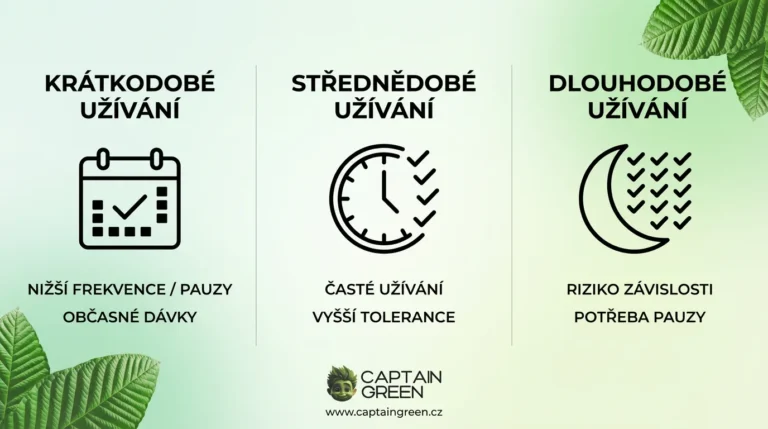 Dlouhodobé užívání kratomu – rozdíl mezi krátkodobým, střednědobým a dlouhodobým režimem