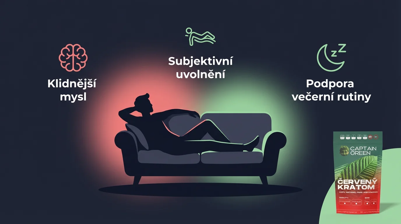 Infografika s hlavními účinky červeného kratomu Bali na večerní uvolnění, klidnější mysl a lepší večerní rutinu