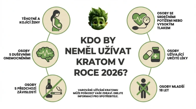 Infografika – kdo by neměl užívat kratom v roce 2026
