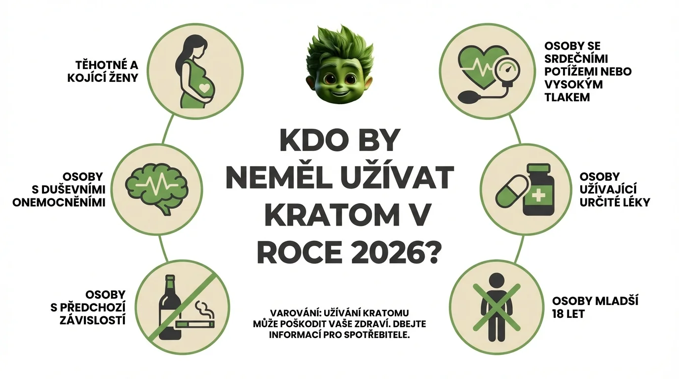 Infografika – kdo by neměl užívat kratom v roce 2026