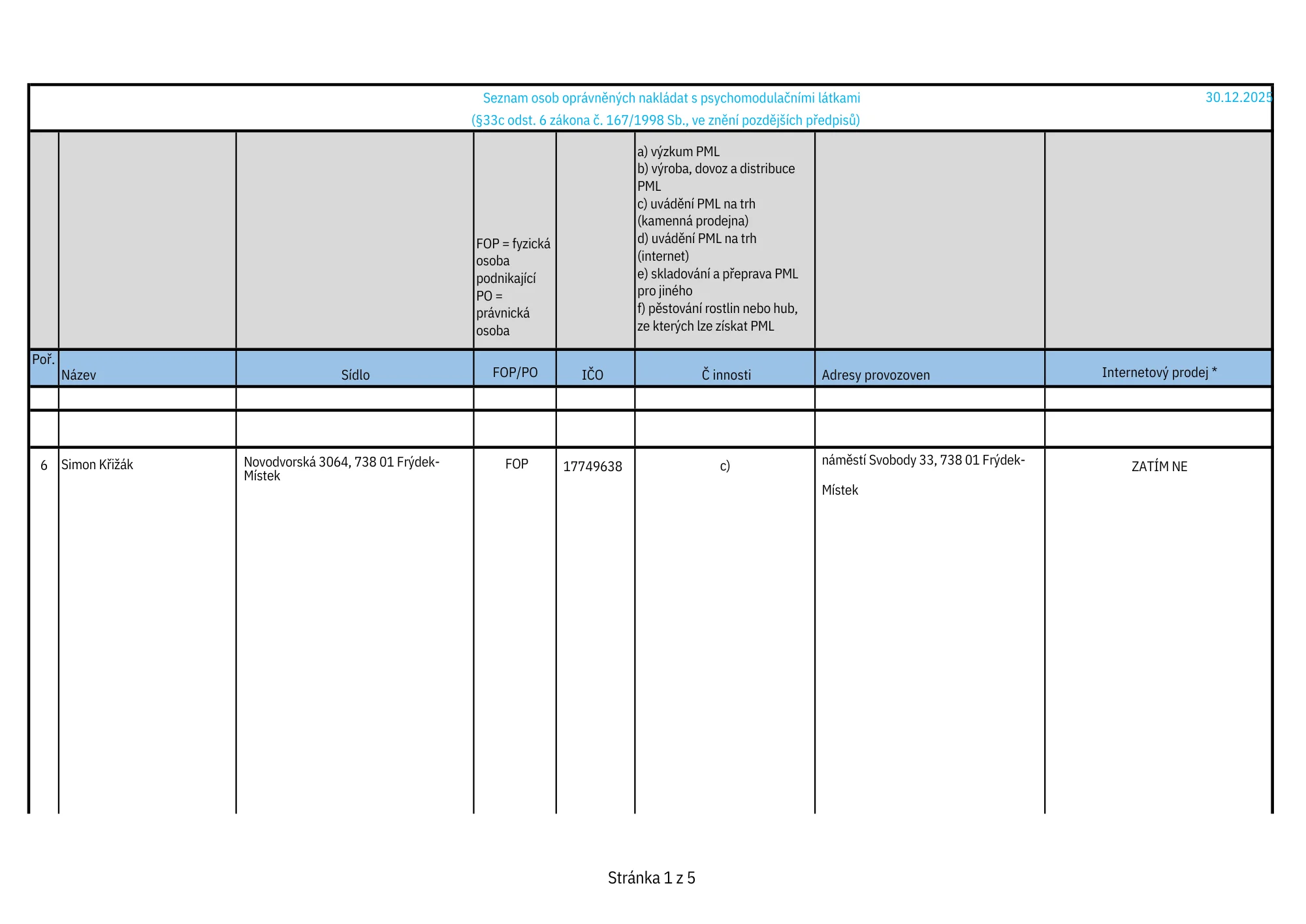 Seznam osob oprávněných nakládat s psychomodulačními látkami – Captain Green Výpis ze Seznamu osob oprávněných nakládat s psychomodulačními látkami se jménem Simon Křižák a adresou prodejny