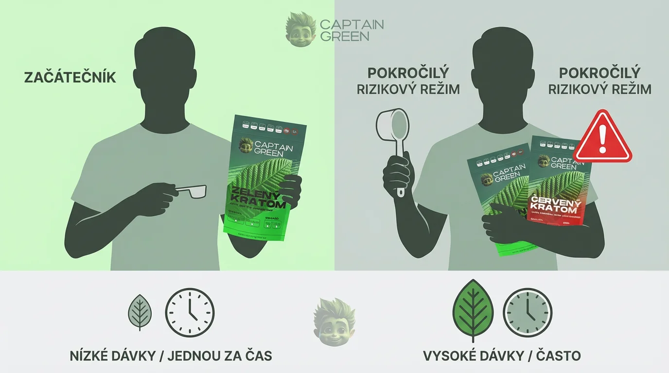 Začátečník vs pokročilý uživatel kratomu – rozdíl v dávkách a rizikovosti režimu
