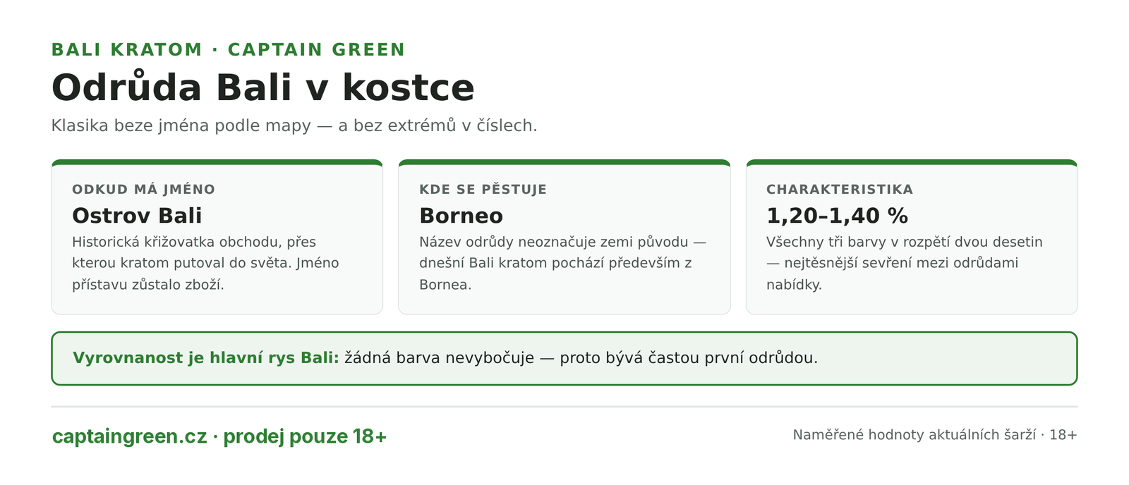 Infografika Odrůda Bali kratom — jméno podle ostrova Bali jako historické obchodní křižovatky, pěstování dnes hlavně na Borneu, vyrovnané hodnoty 1,20 až 1,40 % mitragyninu, nejužší rozpětí nabídky Captain Green Infografika Odrůda Bali kratom — jméno podle ostrova Bali jako historické obchodní křižovatky, pěstování dnes hlavně na Borneu, vyrovnané hodnoty 1,20 až 1,40 % mitragyninu, nejužší rozpětí nabídky Captain Green