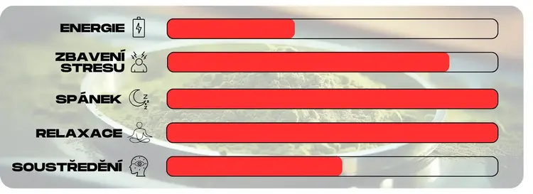 cerveny_kratom_exclusive_ucinky