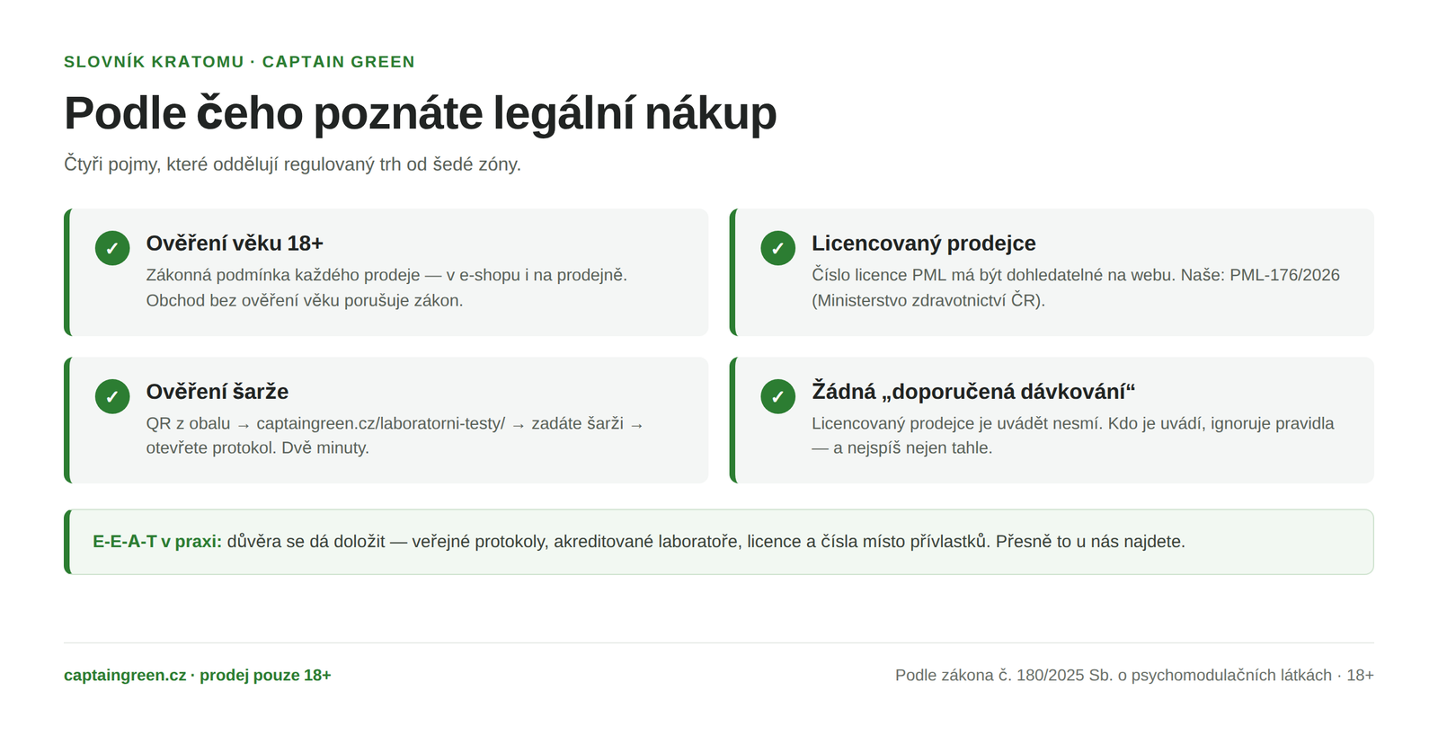 Infografika Pravidla nákupu kratomu — ověření věku 18 plus při každém nákupu, licencovaný prodejce s dohledatelným číslem PML, ověření šarže přes QR kód na stránce laboratorních testů, žádná doporučená dávkování u licencovaného prodejce Infografika Pravidla nákupu kratomu — ověření věku 18 plus při každém nákupu, licencovaný prodejce s dohledatelným číslem PML, ověření šarže přes QR kód na stránce laboratorních testů, žádná doporučená dávkování u licencovaného prodejce