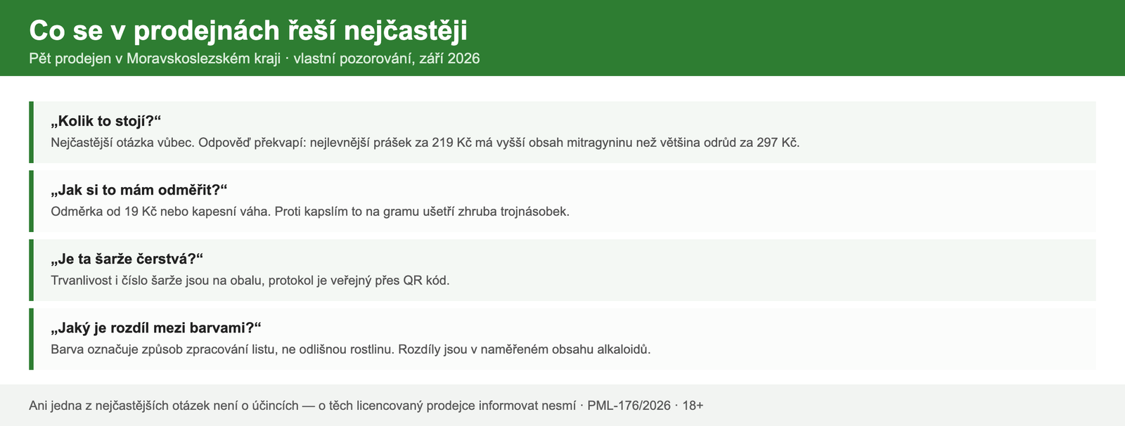 Nejčastější dotazy zákazníků v prodejnách Captain Green – cena, odměřování, čerstvost šarže, rozdíl mezi barvami kratomu