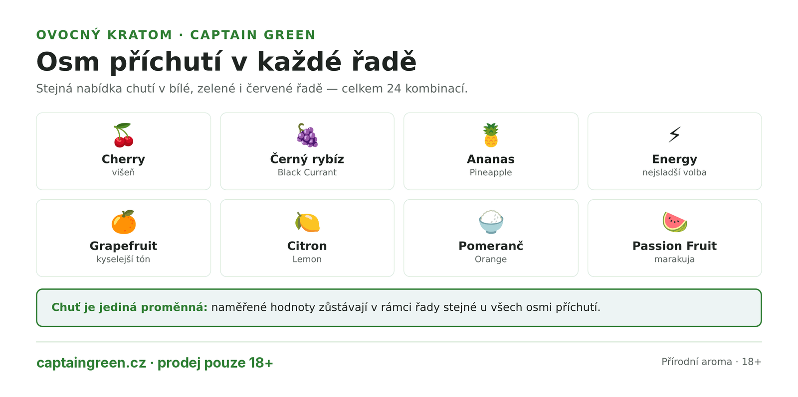 Infografika Osm příchutí ovocného kratomu Captain Green — Cherry, Černý rybíz, Ananas, Energy, Grapefruit, Citron, Pomeranč a Passion Fruit, každá dostupná v bílé, zelené i červené řadě, celkem 24 kombinací Infografika Osm příchutí ovocného kratomu Captain Green — Cherry, Černý rybíz, Ananas, Energy, Grapefruit, Citron, Pomeranč a Passion Fruit, každá dostupná v bílé, zelené i červené řadě, celkem 24 kombinací