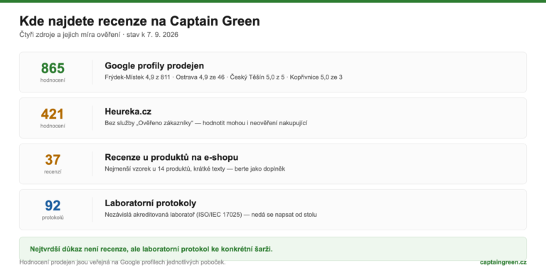 Kde najít recenze na Captain Green – 865 hodnocení na Google profilech prodejen, 421 na Heurece, 37 recenzí na e-shopu, 92 laboratorních protokolů Kde najít recenze na Captain Green – 865 hodnocení na Google profilech prodejen, 421 na Heurece, 37 recenzí na e-shopu, 92 laboratorních protokolů