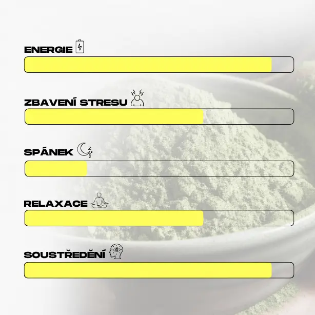 ucinky_bileho_kratomu_premium