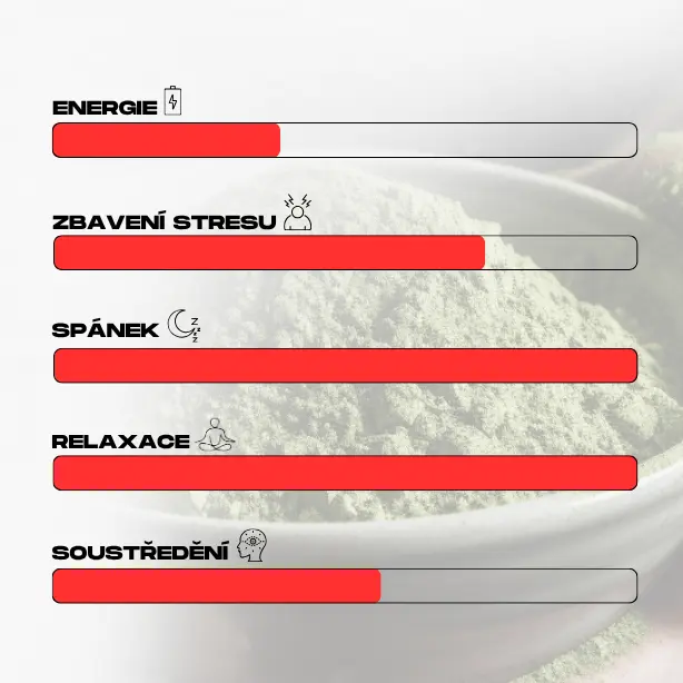 Účinky červeného kratomu exclusive